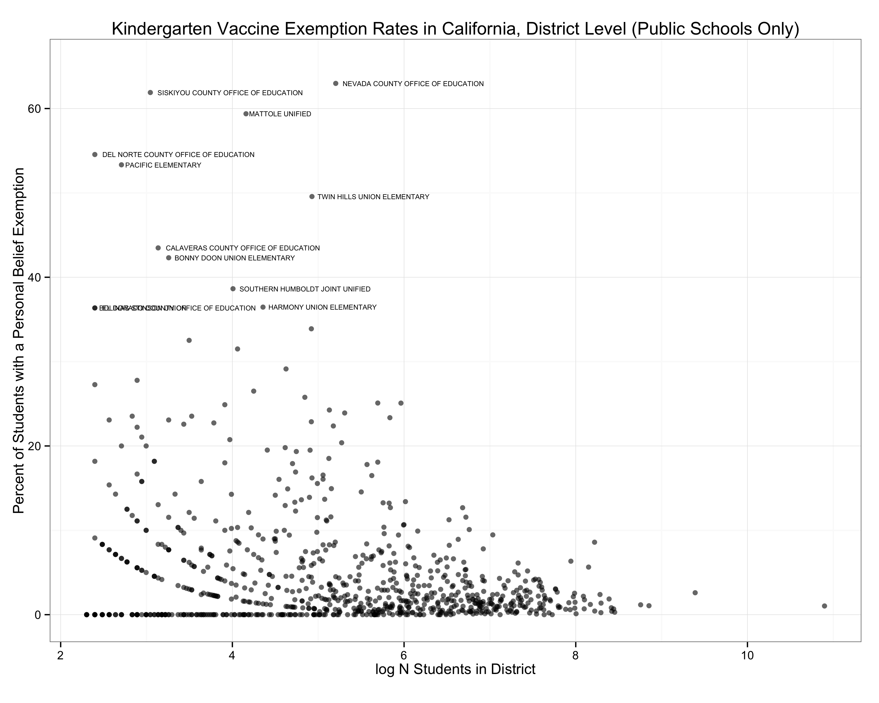 California Kindergarten PBE Rates by public school district, 2014-2015
