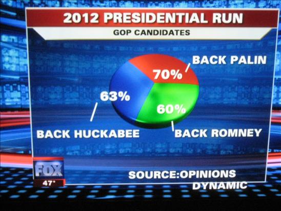Fox News Pie Chart