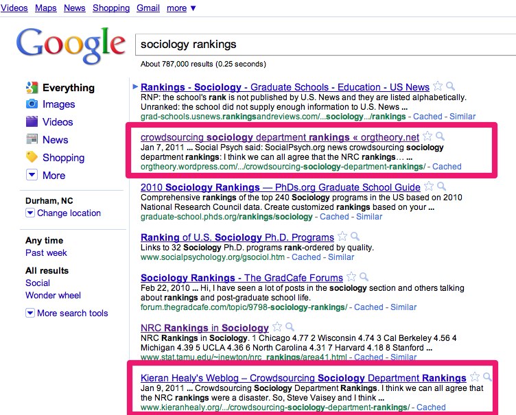 Sociology Rankings — Google Search image