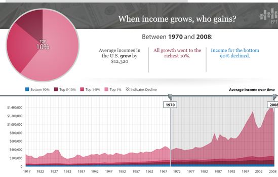 income shares data viz