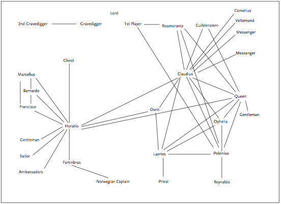 Hamlet sans Hamlet image
