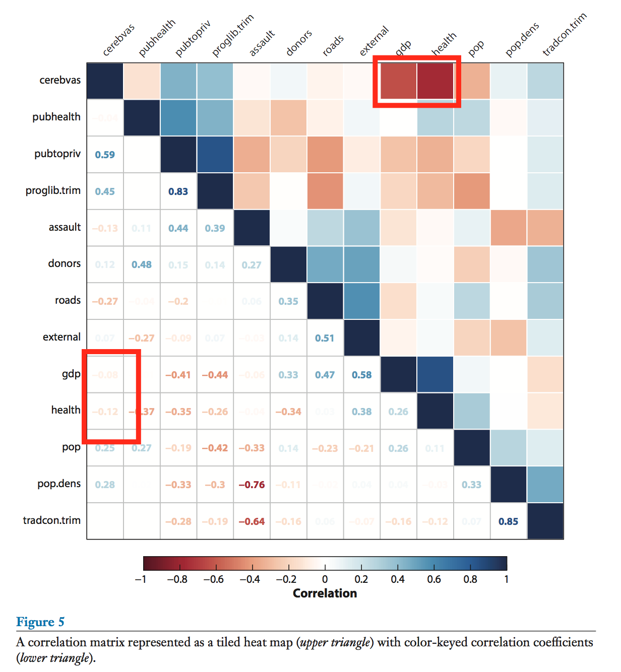 A mistake in the correlation plot
