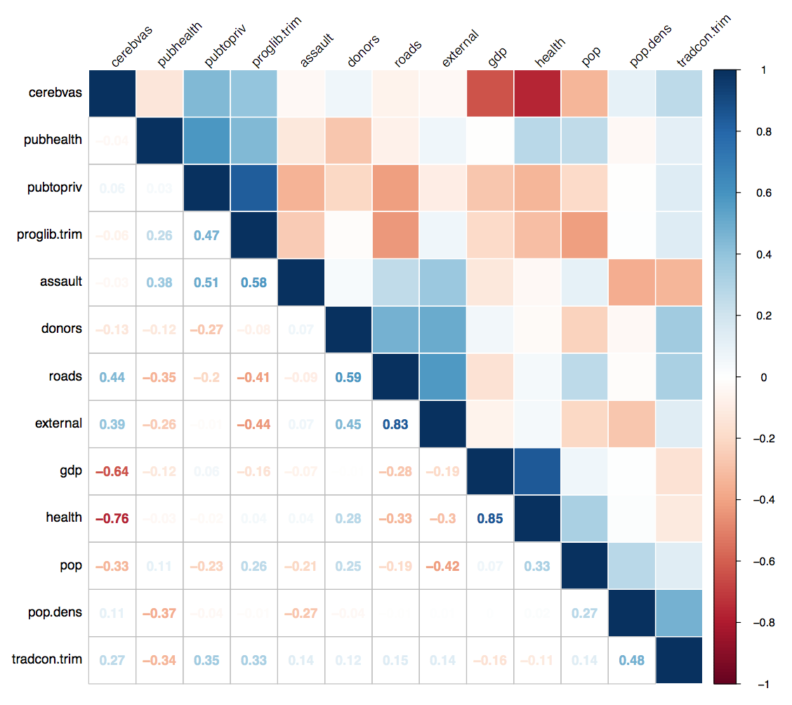 The corrected matrix