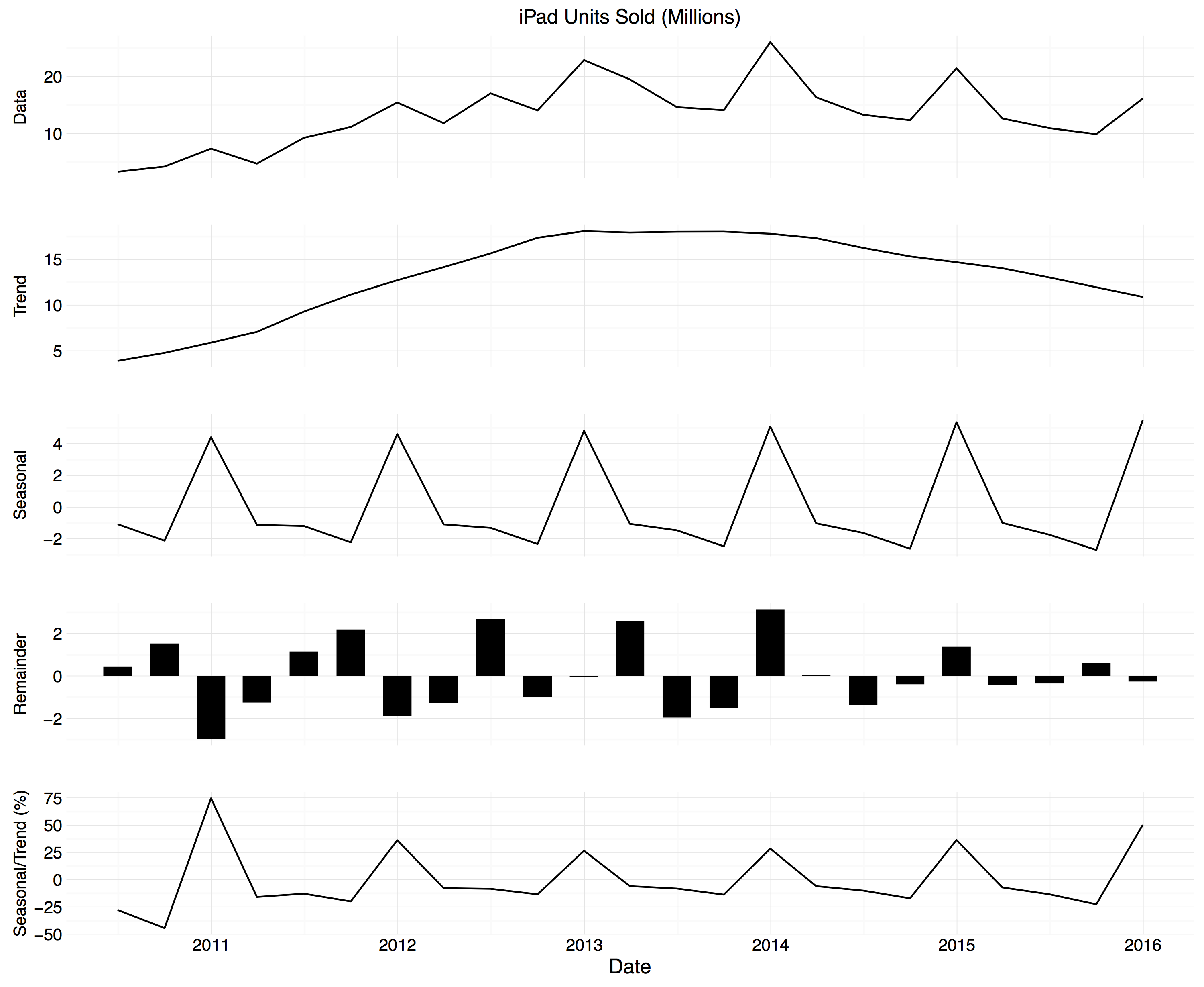 iPad STL decomposition.