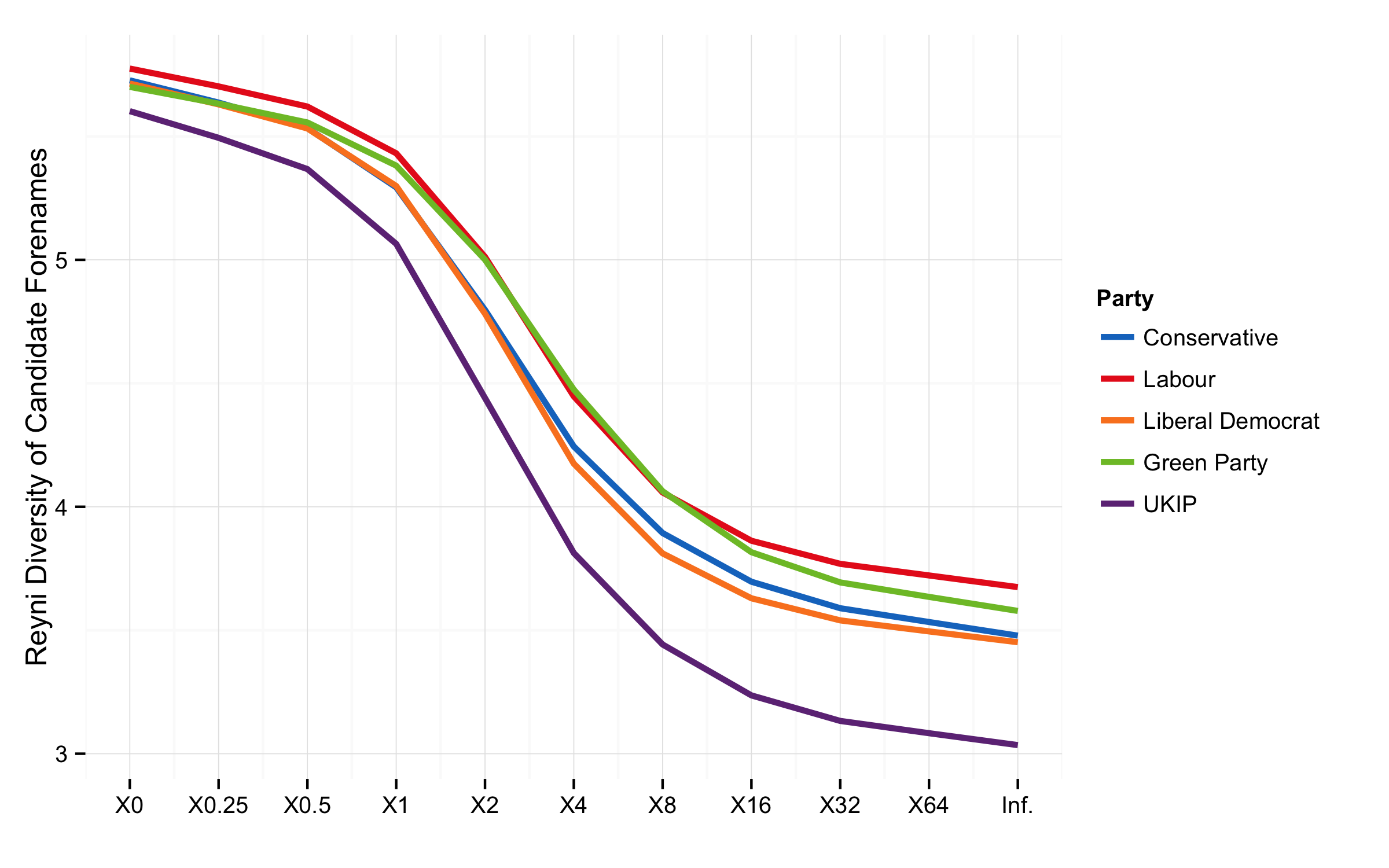Names diversity m measure 2