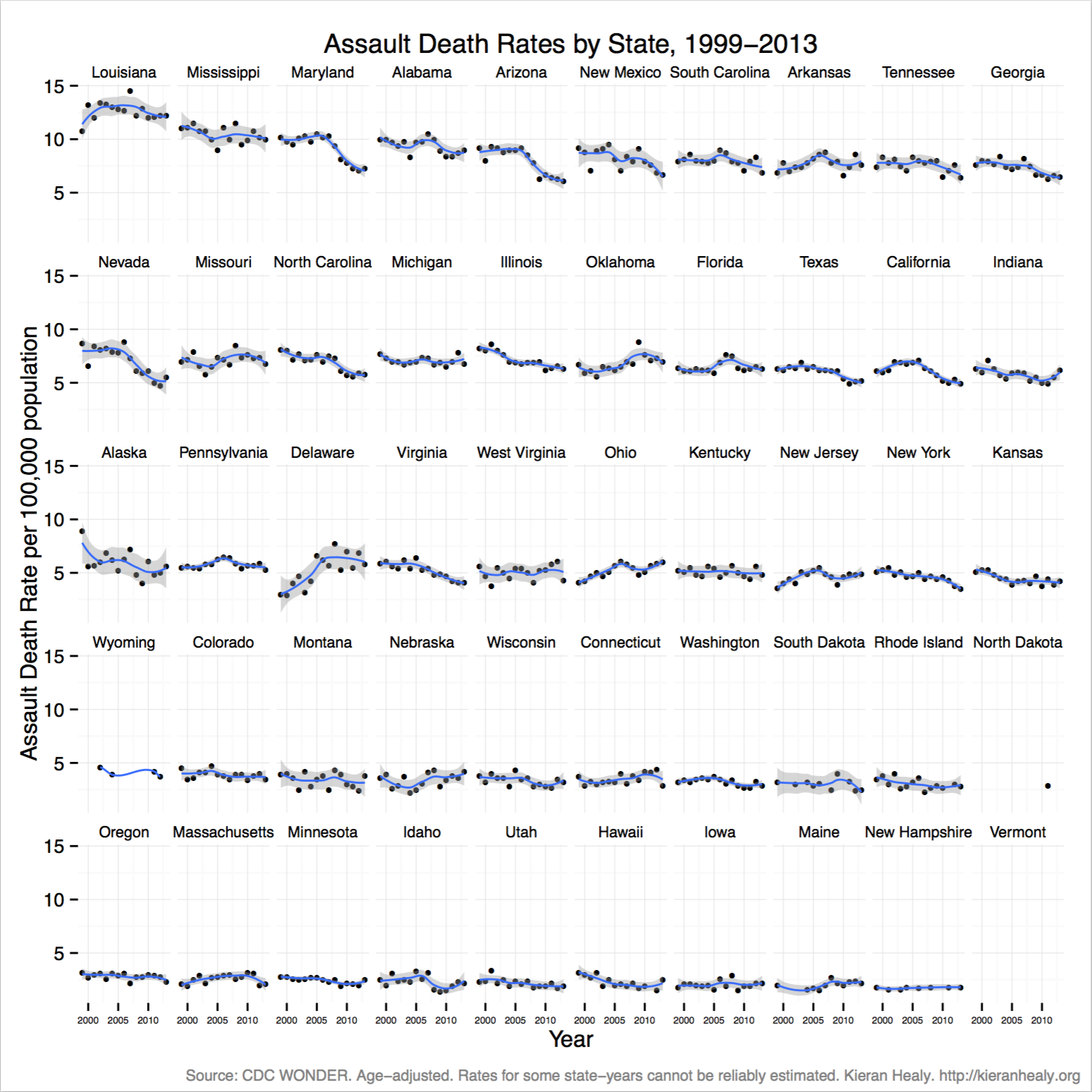 Assault Death rates in US States, 1999-2013.