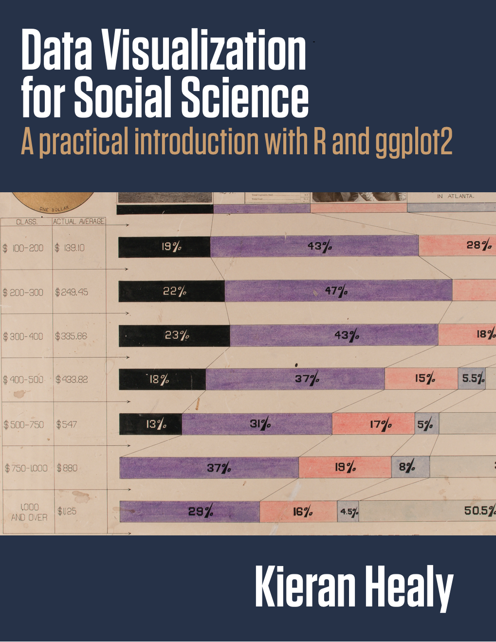 Data Visualization for Social Science: A Practical Introduction with R and ggplot2
