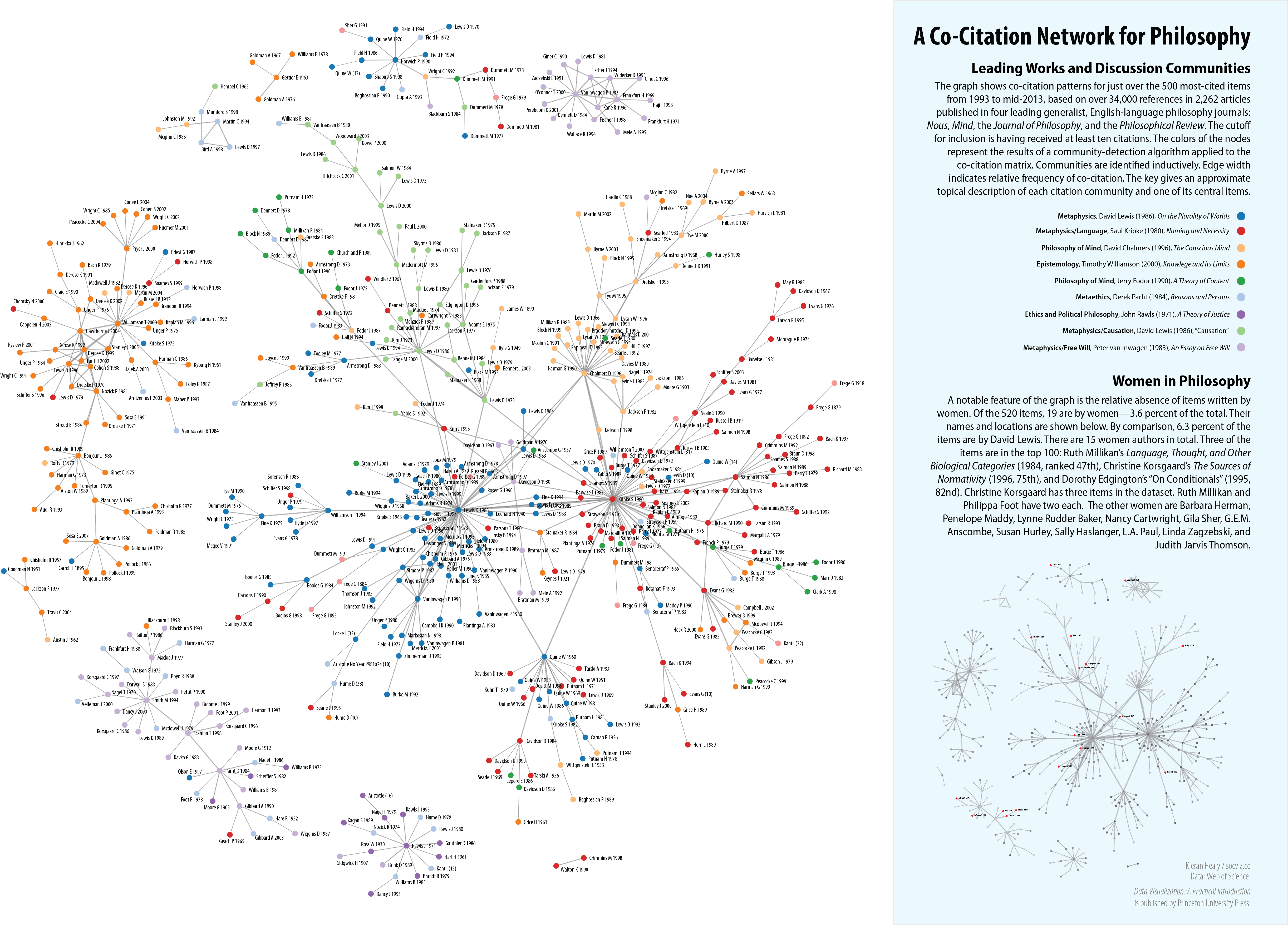 Co-Citation in Philosophy.