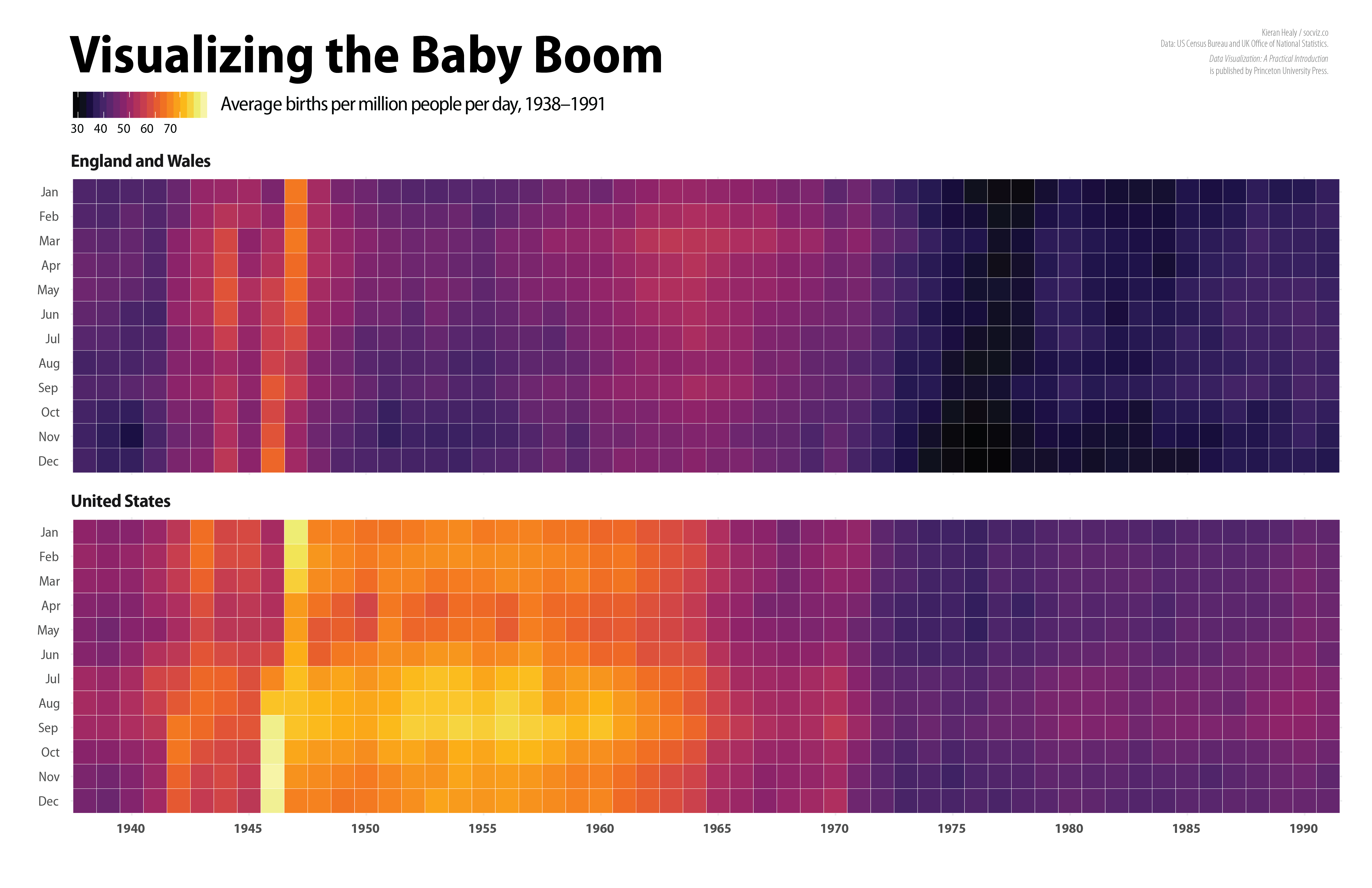 The Baby Boom in the US and the UK.
