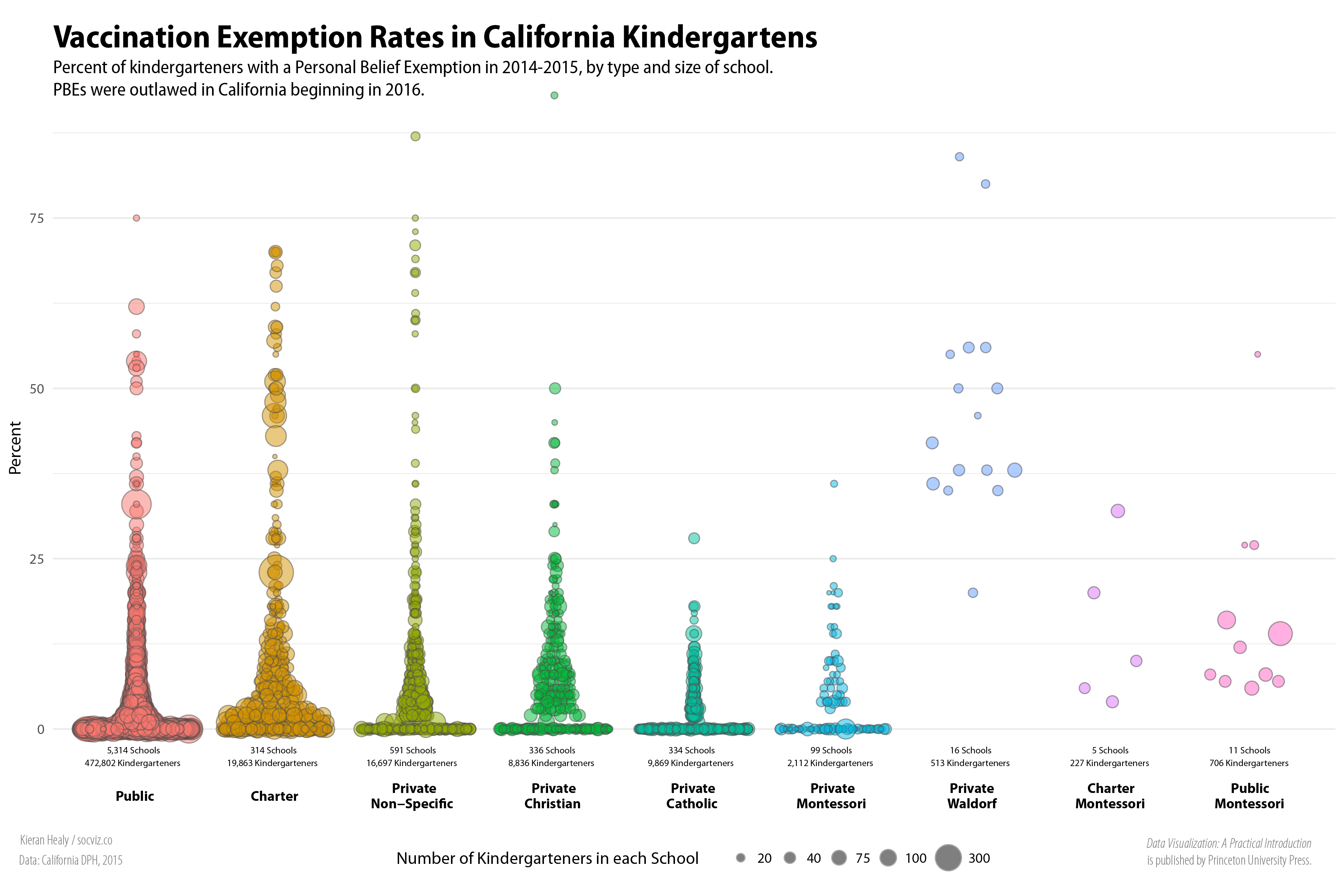 Vaccination exemptions poster.