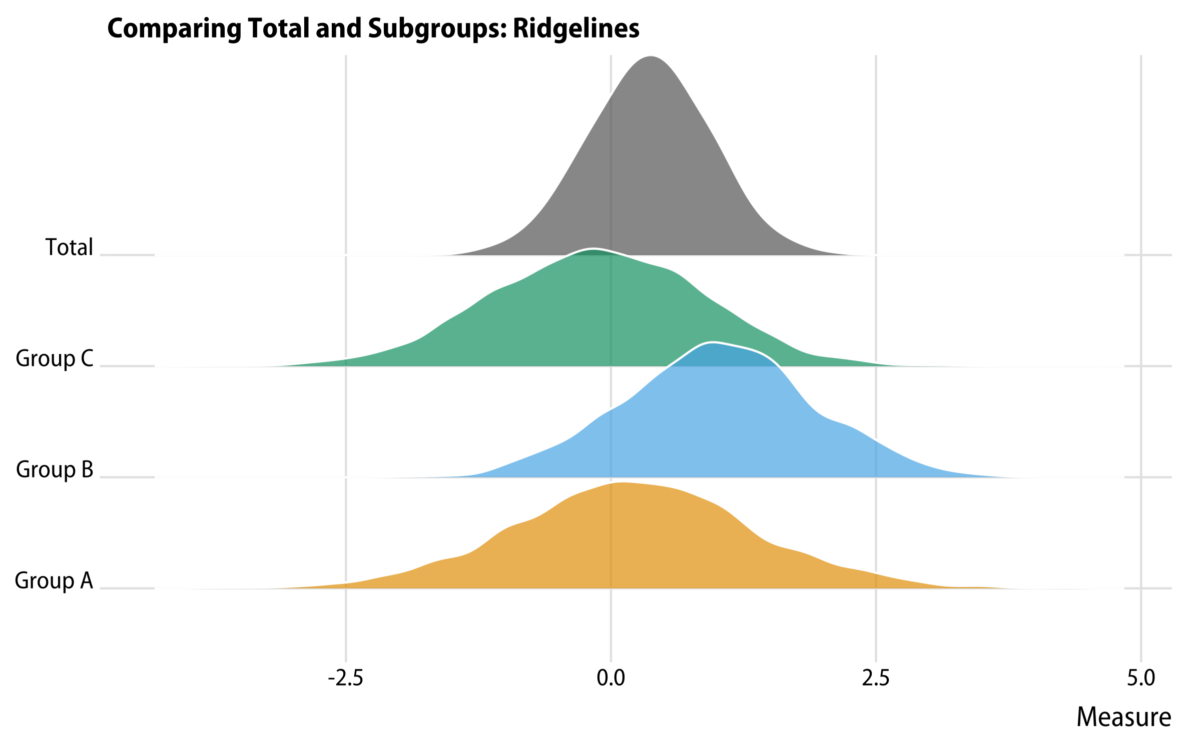 Ridgeline plot.
