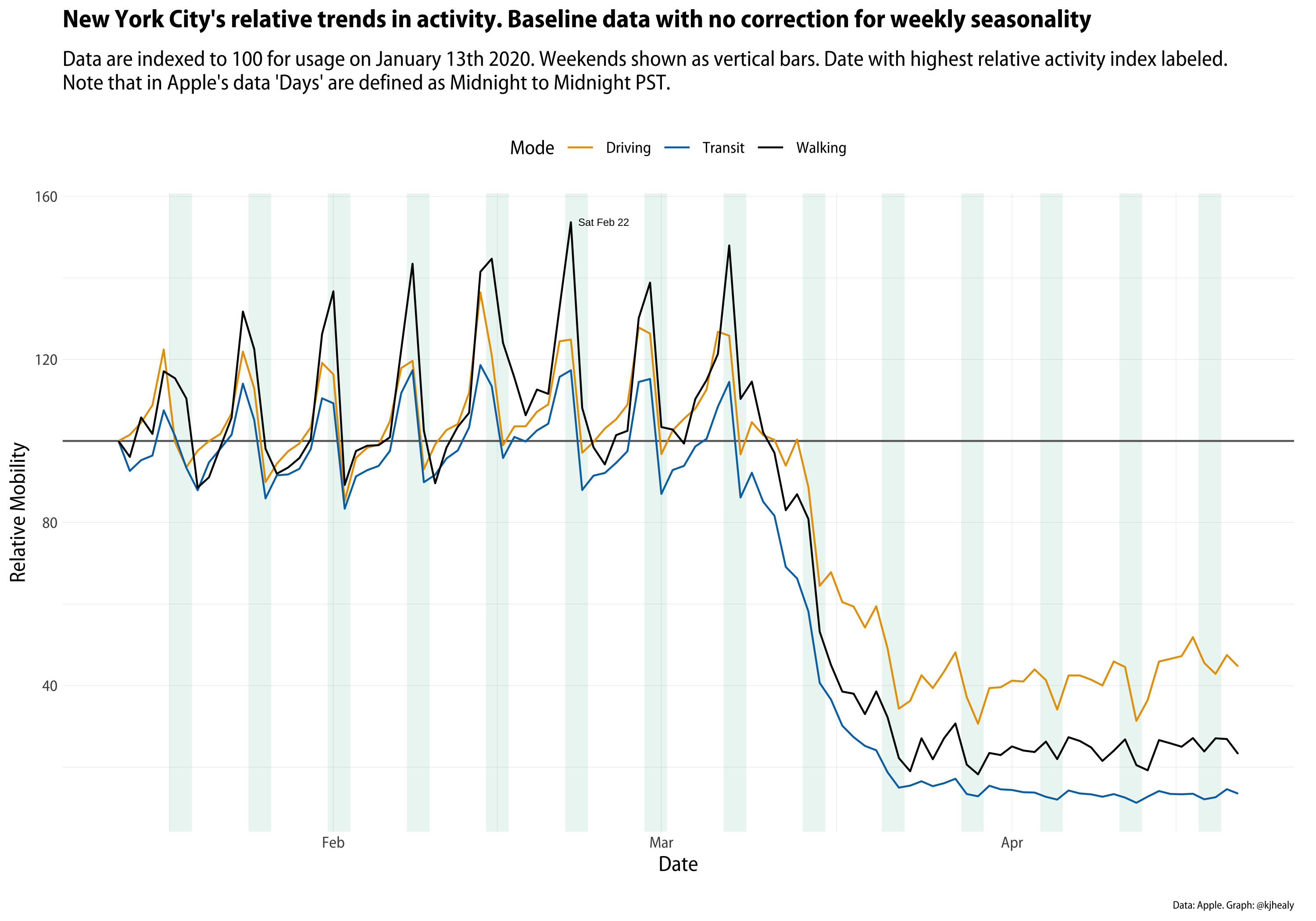 Relative Mobility in New York City. Touch or click to zoom.
