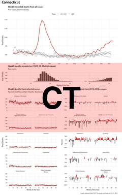 Excess Deaths February Update | R-bloggers