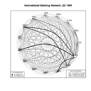 IPE financial integration network 