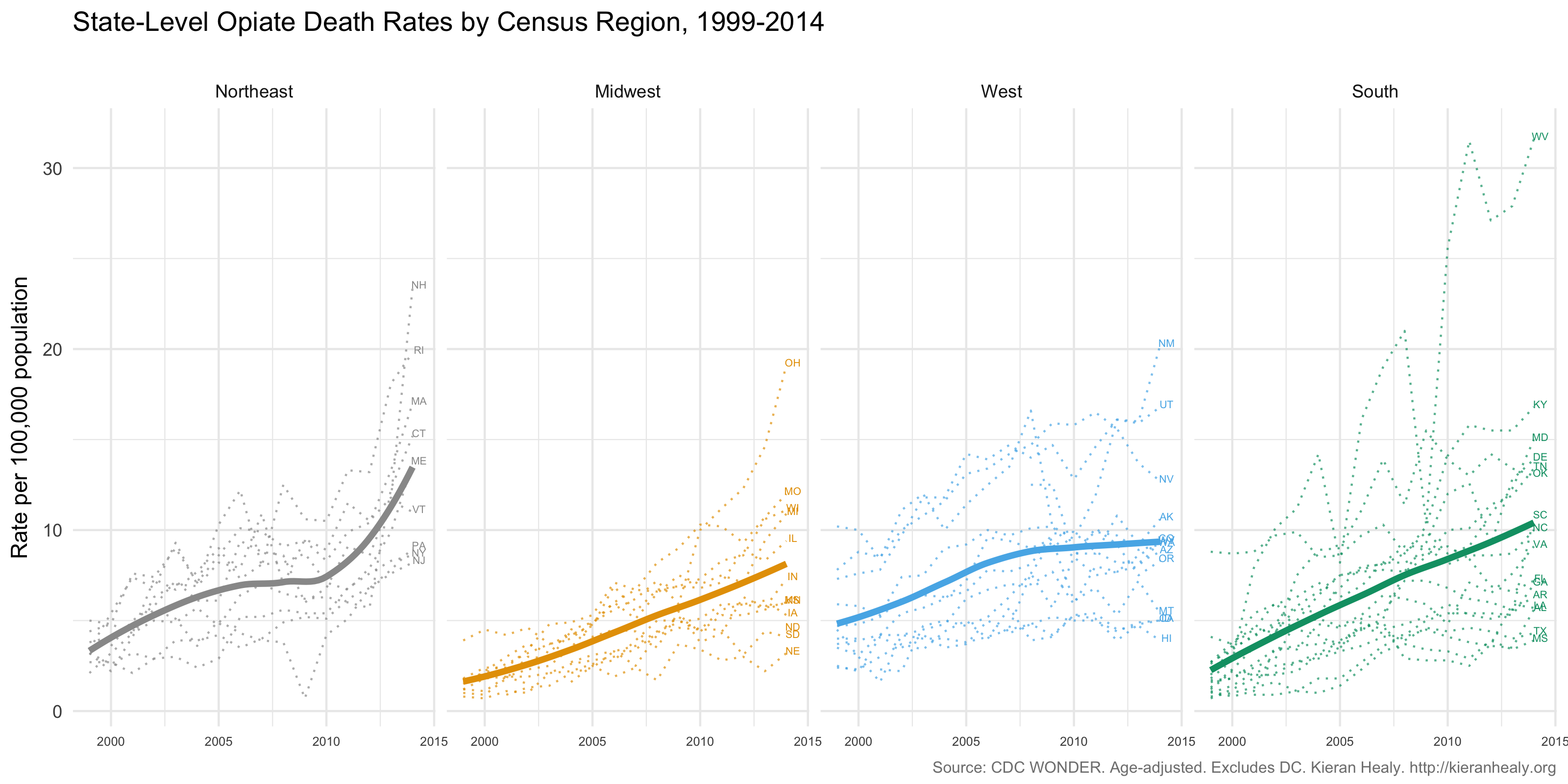 Opiate-related Deaths in the US by State and Census Region, 1999-2014.