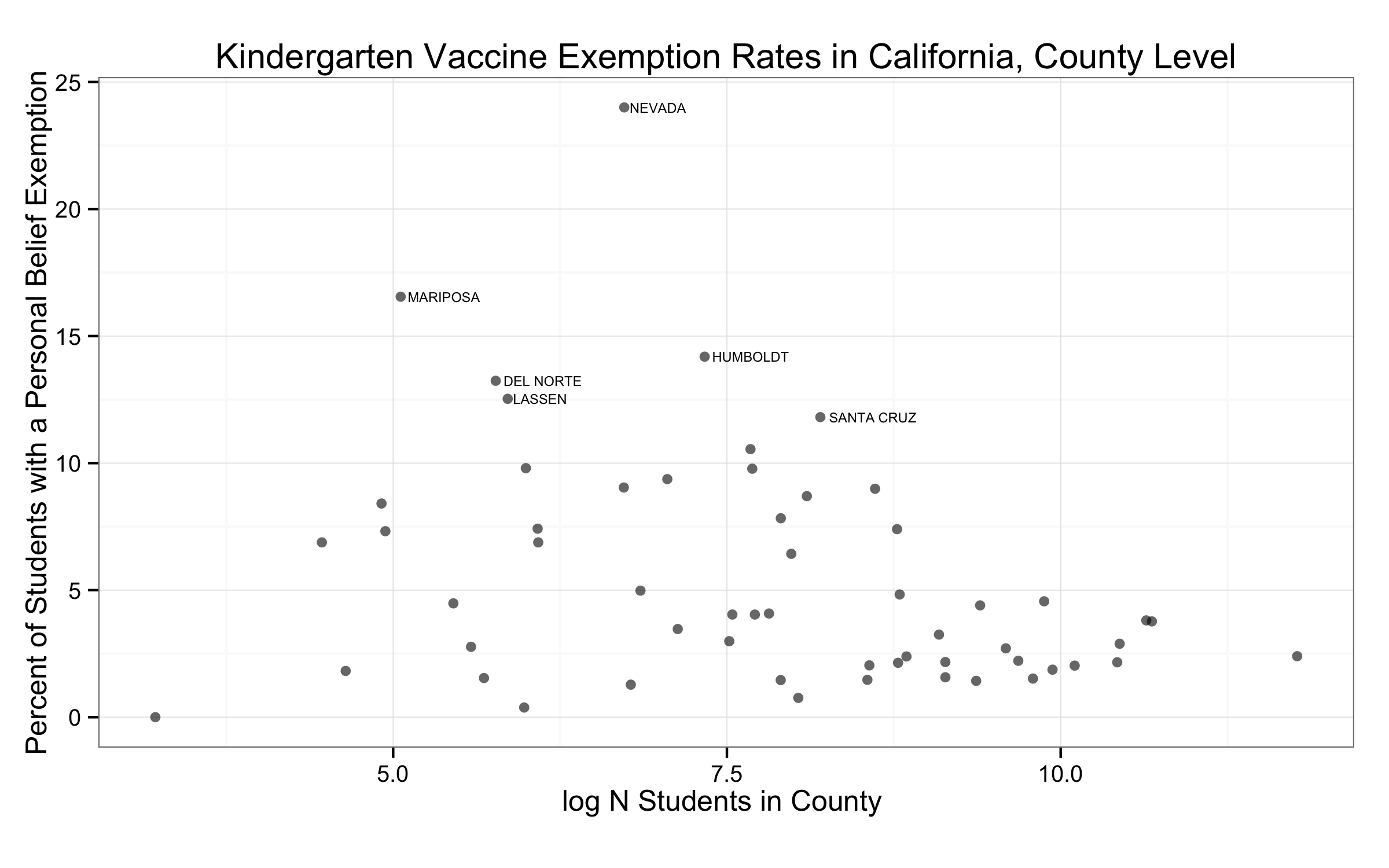 California Kindergarten PBE Rates by County, 2014-2015