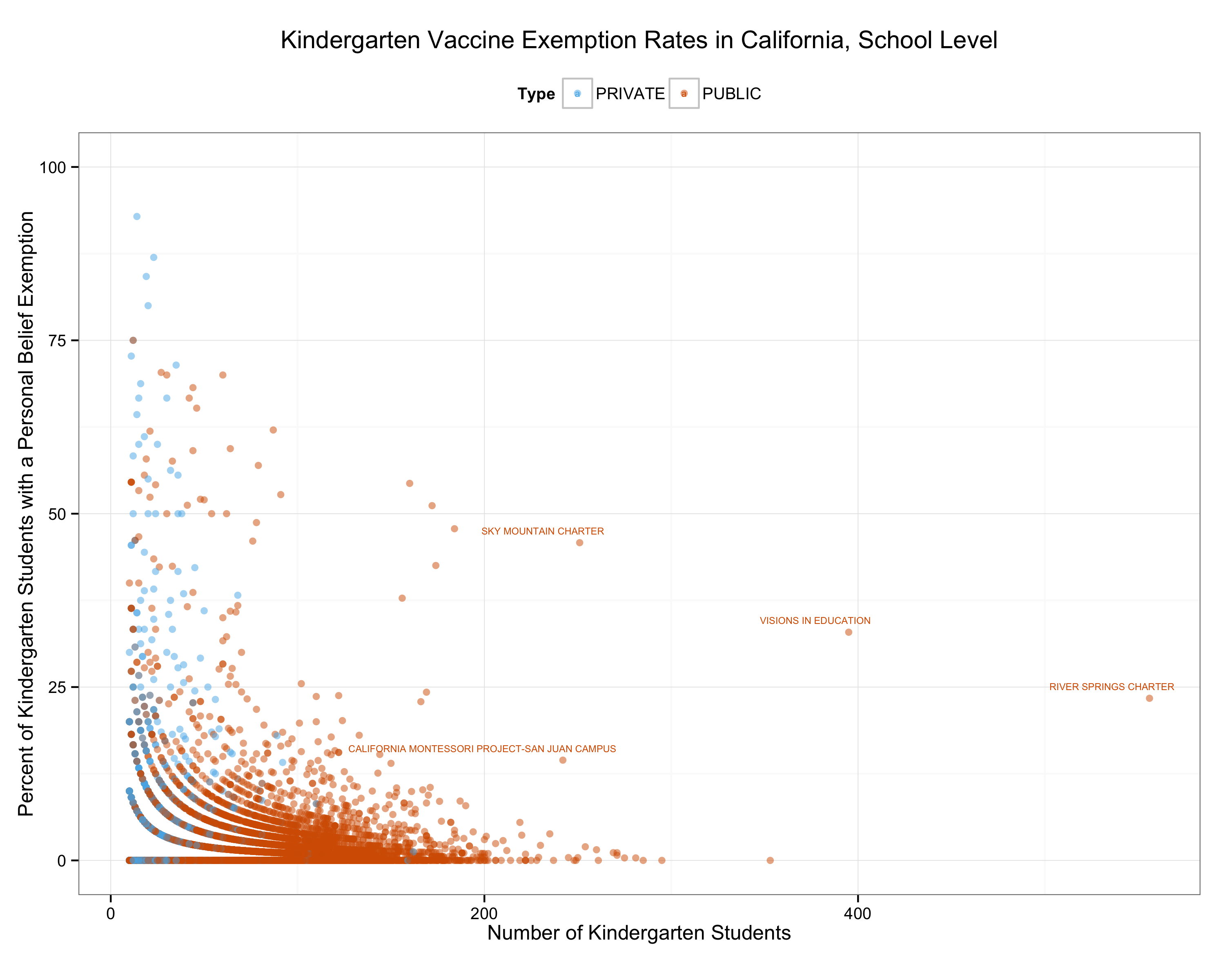 California Kindergarten PBE Rates by  School, 2014-2015