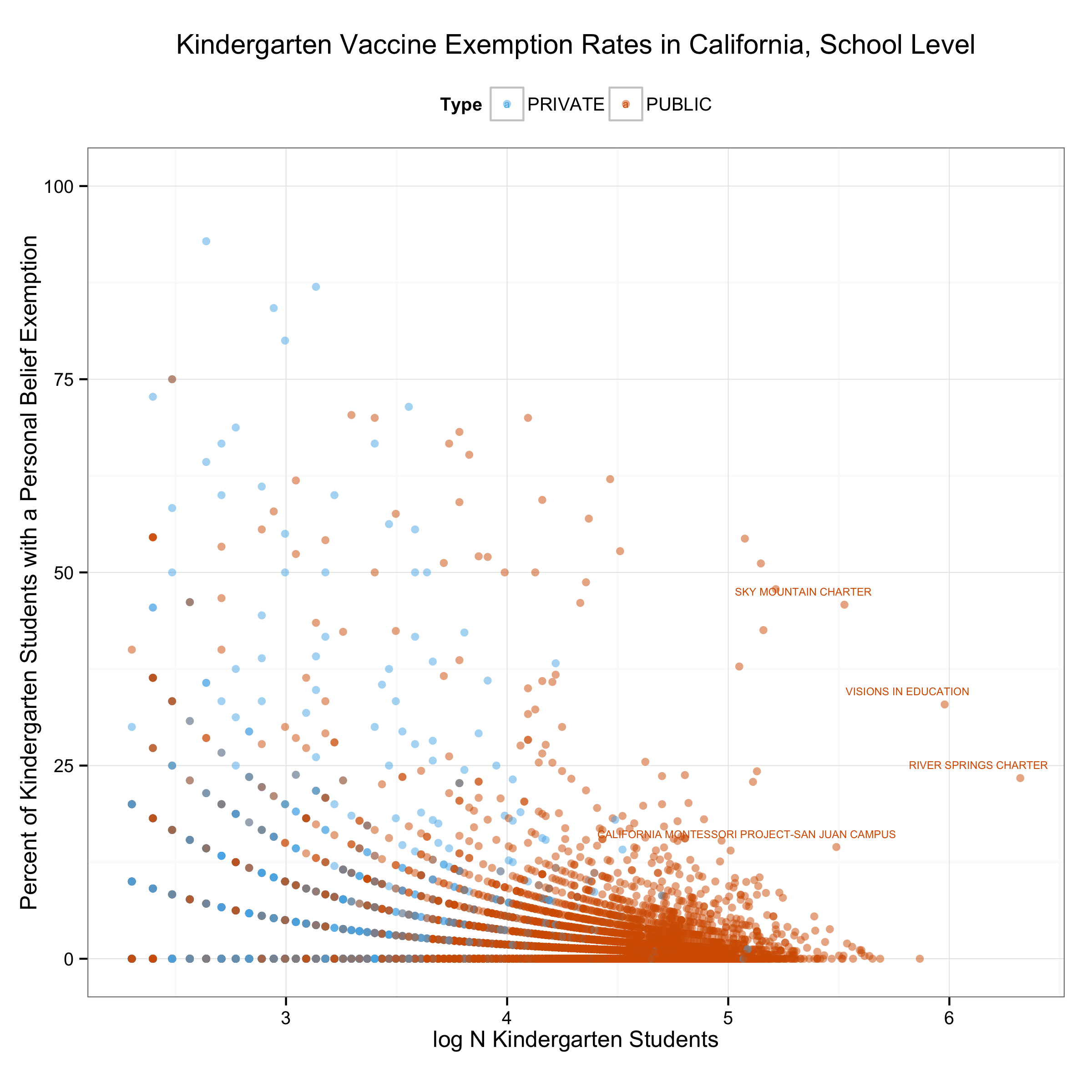 California Kindergarten PBE Rates by  school, 2014-2015