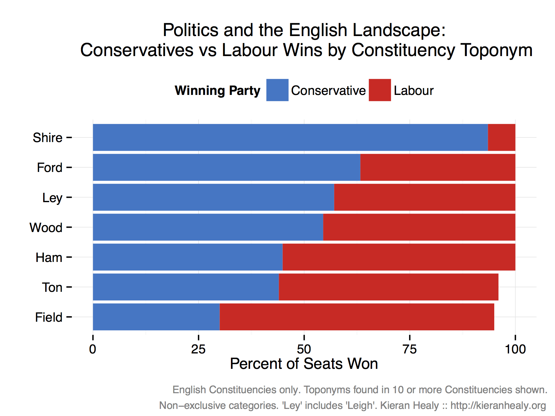 Constituencies by toponym and winning party.
