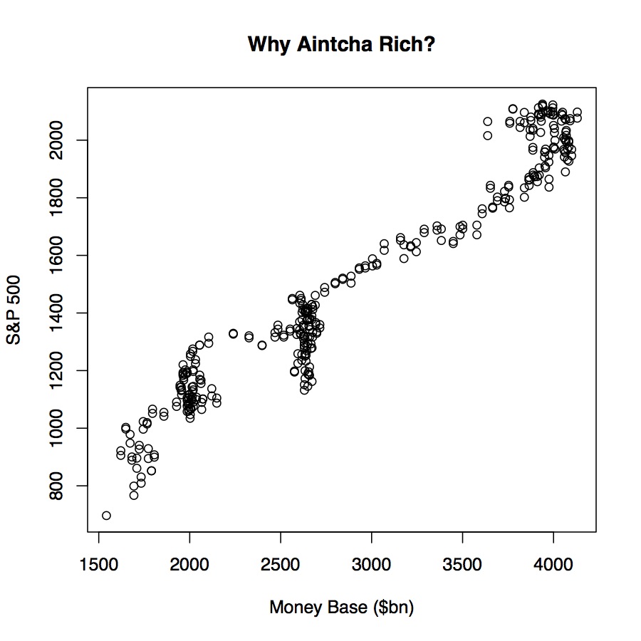 Use scatterplots to look at probably spurious associations instead