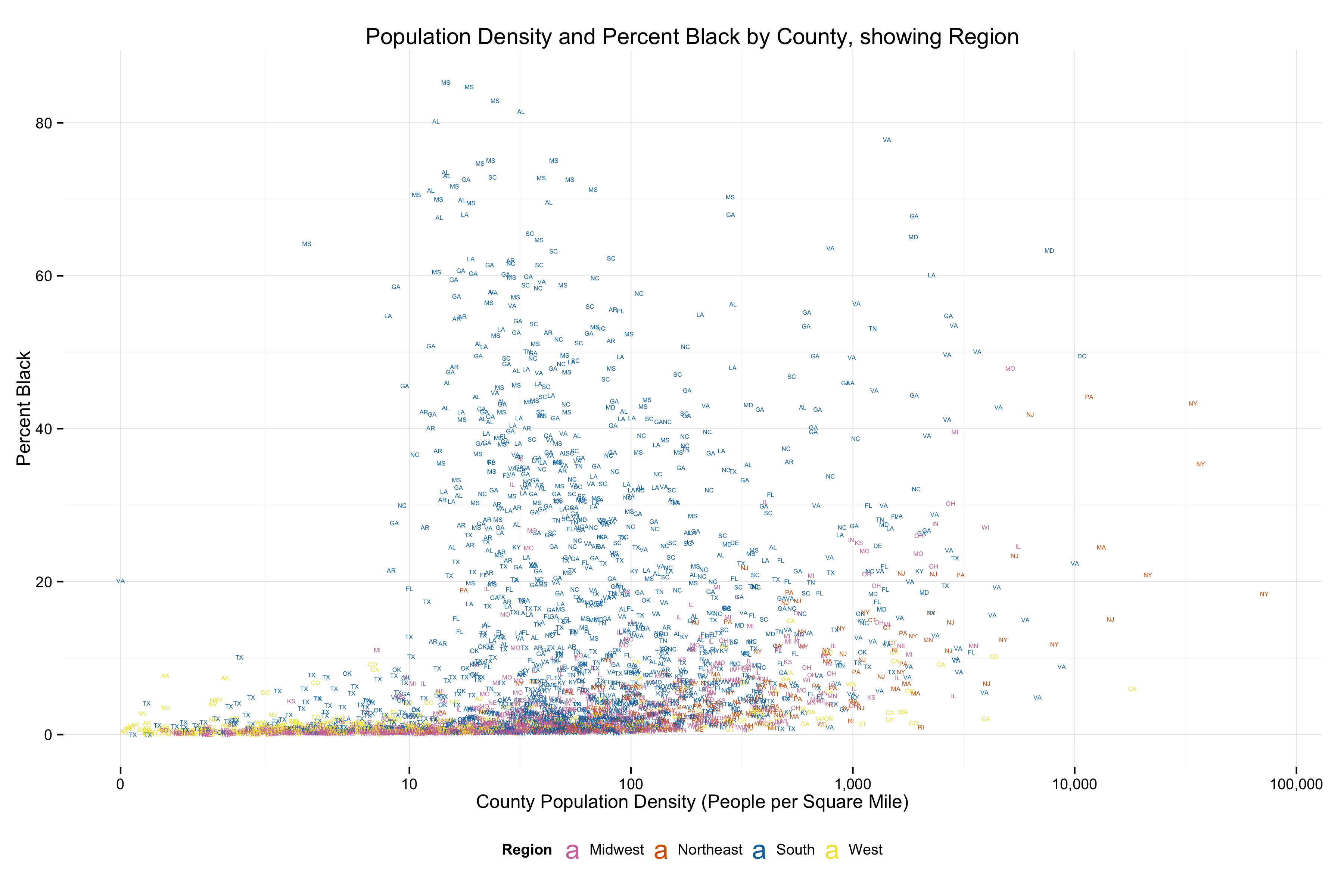 Population Density vs Percent Black Population, by county.